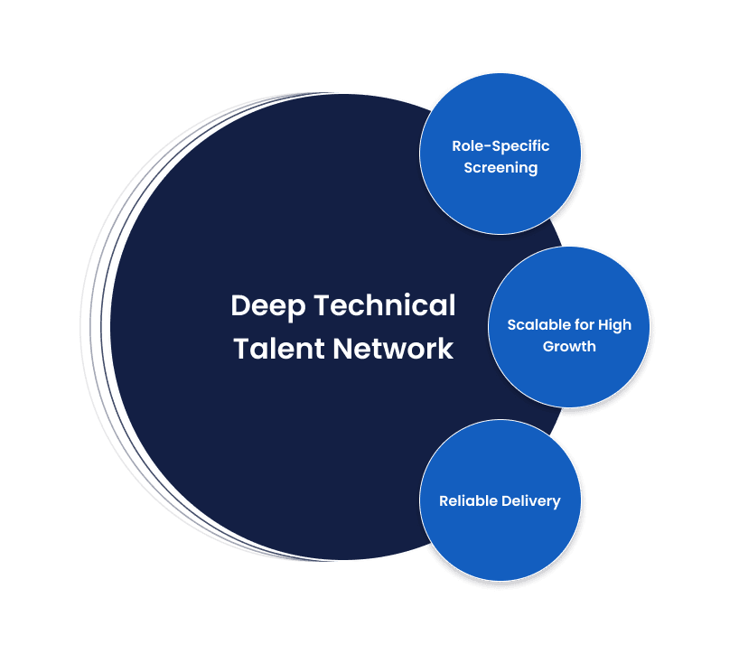 Sales & Marketing Circle
