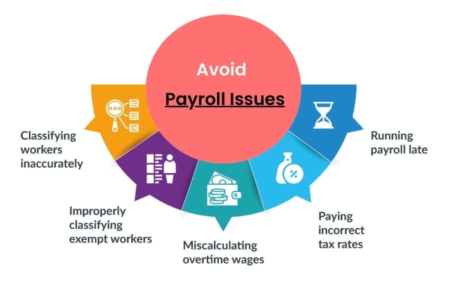 Why PITCS is the best for payroll outsourcing