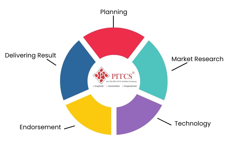 Embracing HR Technology