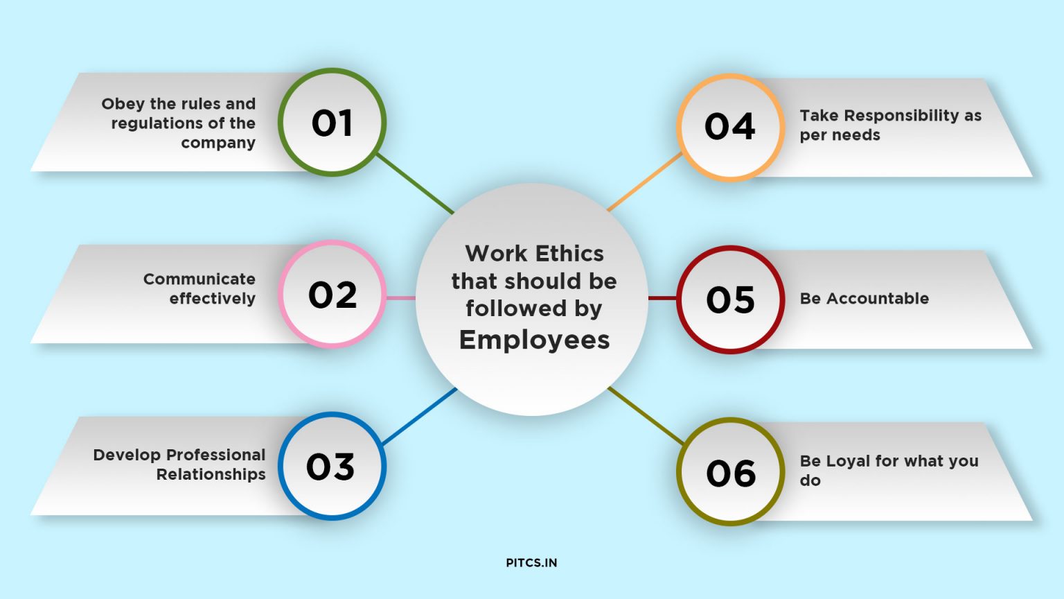 workplace ethics assignment