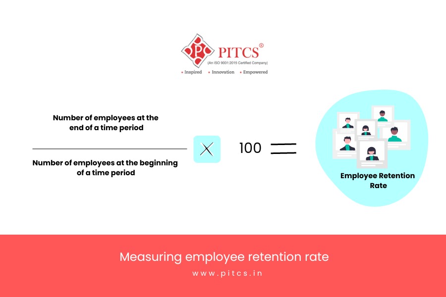 Measuring employee retention rate - employee retention strategy